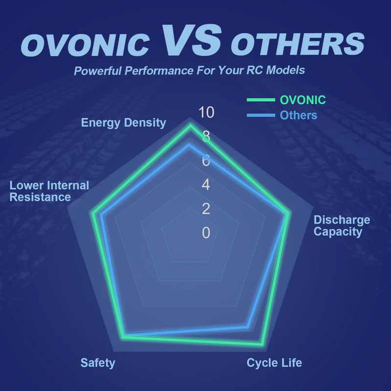 بطارية ليثيوم بوليمر OVONIC 11 - مراجعة Drone Battery Bag وسعره