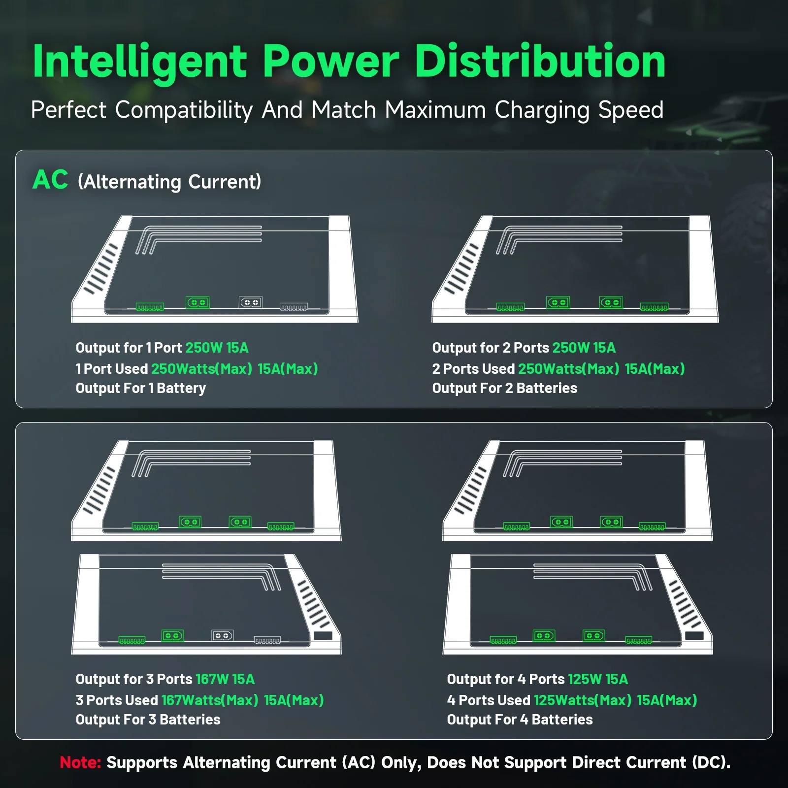 شاحن بطاريات ذكي Ovonic X4 AC5 - مراجعة Drone Battery Smart وسعره
